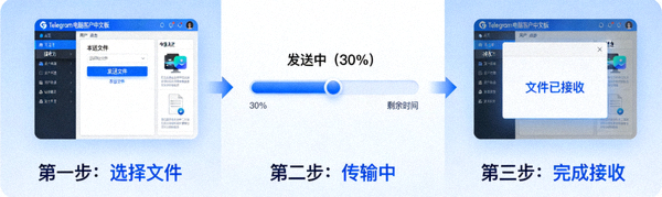 Telegram电脑客户端中文版文件传输对话框界面截图，展示拖拽文件和选择文件按钮