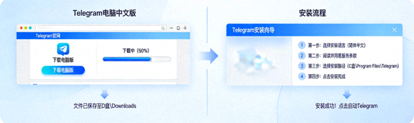 Telegram电脑中文版客户端下载与安装过程界面示意图